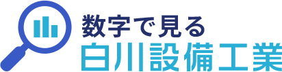 数字で見る白川設備工業